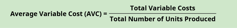 Average Variable Cost equals total variable costs divided by total number of units produced.