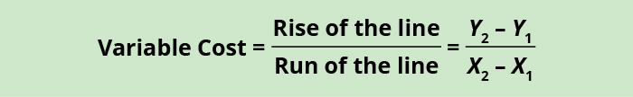 Variable cost equals rise of the line divided by run of the line, equals Y subscript 2 minus Y subscript 1 divided by X subscript 2 minus X subscript 1.