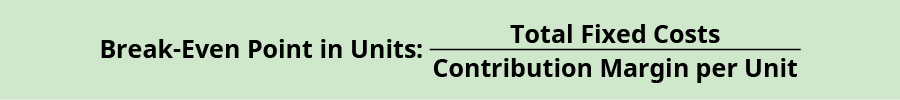 Break-Even Point in Units: Total Fixed Costs divided by Contribution Margin per Unit equals 💲18,000 divided by 💲80 equals 225 units.