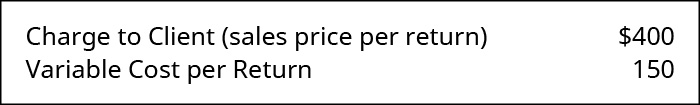 Charge to client (sales price per return) 💲400, Variable cost per return 150.