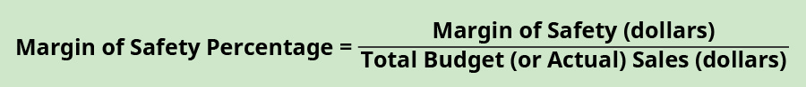 Margin of Safety Percentage equals Margin of Safety (dollars) divided by Total Budget (or Actual) Sales (dollars).