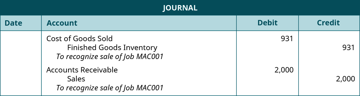 A journal entry reads Cost of Goods Sold with a debit of 931, Finished Goods Inventory with a credit of 931, and the note “To recognize sale of Job MAC001”. A second journal entry reads Accounts Receivable with a debit of 2,000, Sales with a credit of 2,000, and the note “To recognize sale of Job MAC001”..