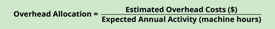 Overhead Allocation equals Estimated Overhead Costs ($) divided by Expected Annual Activity (machine hours).