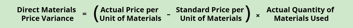 Direct Materials Price Variance equals (Actual Price per Unit of Materials minus Standard Price per Unit of Materials) times Actual Quantity of Materials Used.