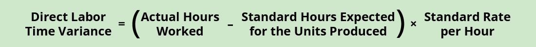 Direct Labor Time Variance equals (Actual Hours Worked minus Standard Hours Expected for the Units Produced) times Standard Rate per Hour.