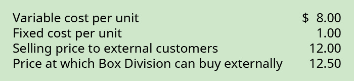 Variable cost per unit $8, Fixed cost per unit $1, Selling price to external customers $12, Price at which Box Division can buy externally $12.50.