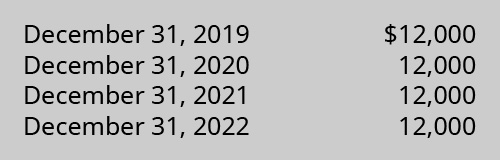 December 31, 2019, $12,000; December 31, 2020, $12,000; December 31, 2021, $12,000; December 31, 2022, $12,000.