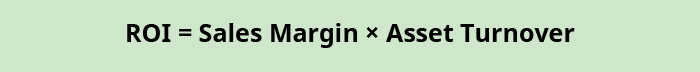 ROI equals Sales Margin times Asset Turnover.