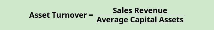 Asset Turnover equals Sales Revenue divided by Average Capital Assets.