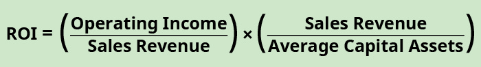 ROI equals (Operating Income divided by Sales Revenue) times (Sales Revenue) divided by Average Capital Assets.