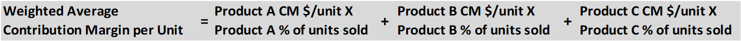 Weighted average contribution margin per unit equals Product A contribution margin per unit times Product A percent of total units sold plus Product B contribution margin per unit times Product B percent of total units sold plus Product C contribution margin per unit times Product C percent of total units sold