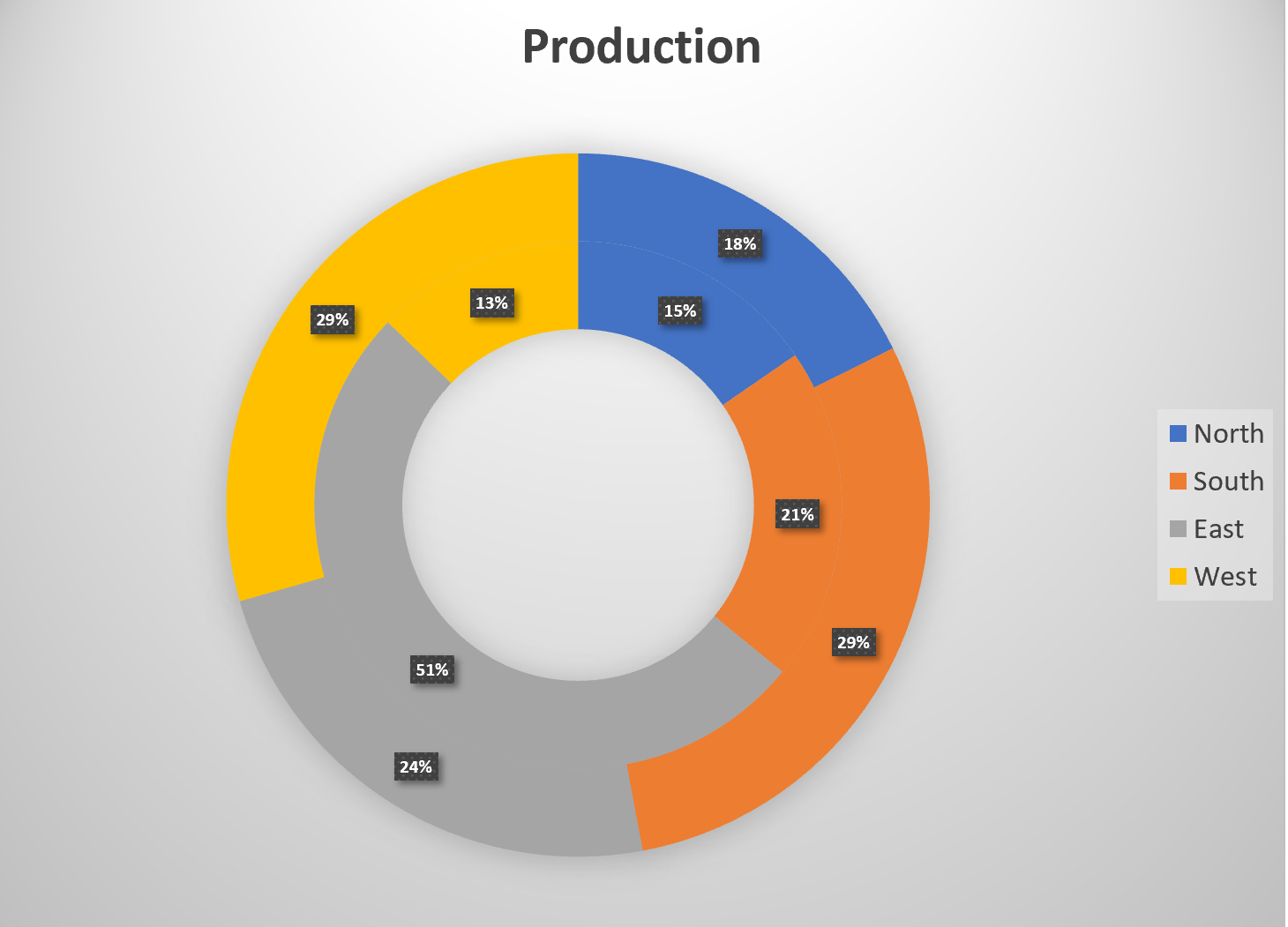 Screenshot of the Doughnut Chart