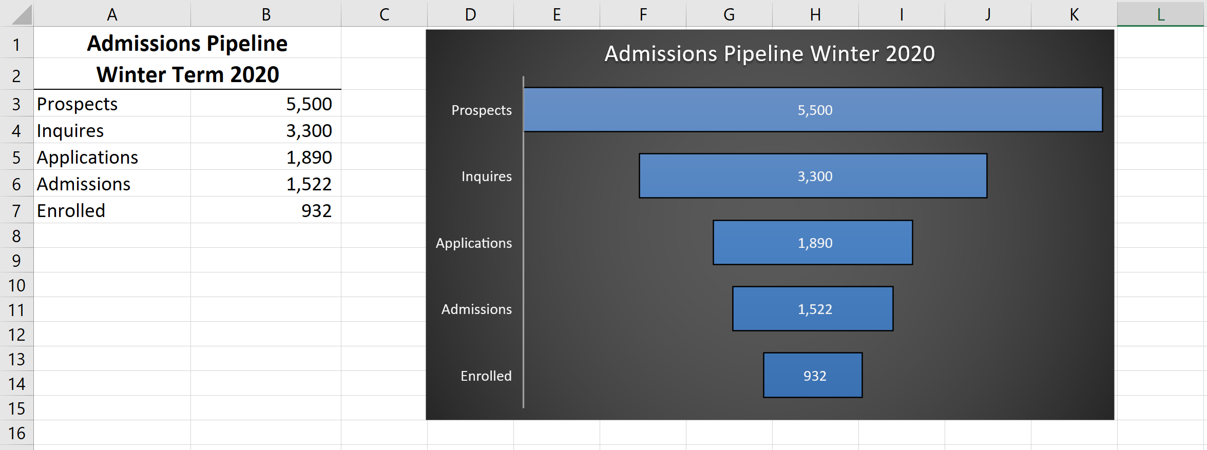 Screenshot of the Funnel Chart