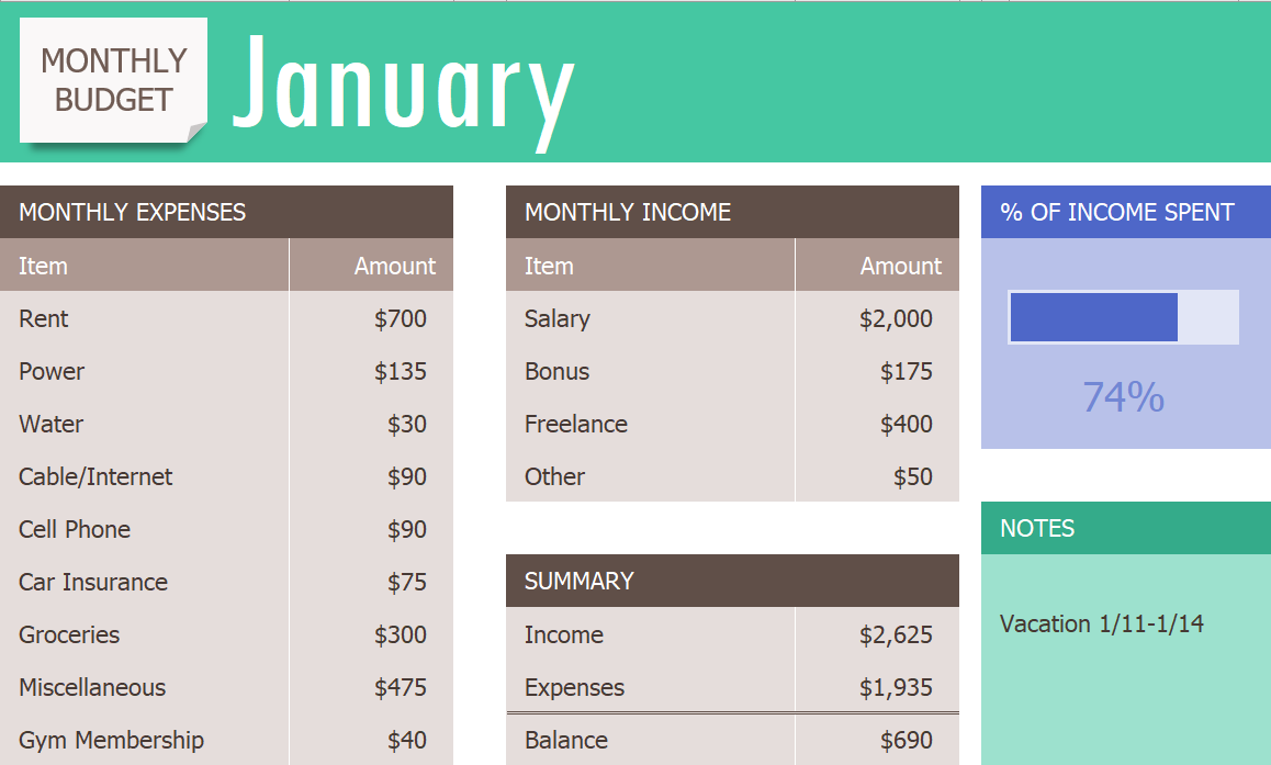 January sheet with % of Income Spent shown in dark blue bar at 74%. Summary balance is $690.