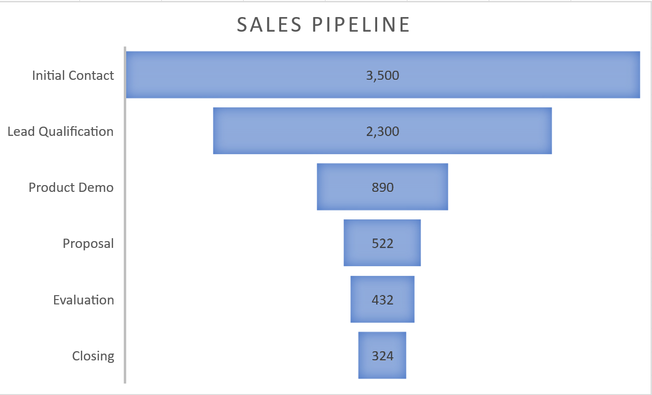 Screenshot of the Funnel Chart