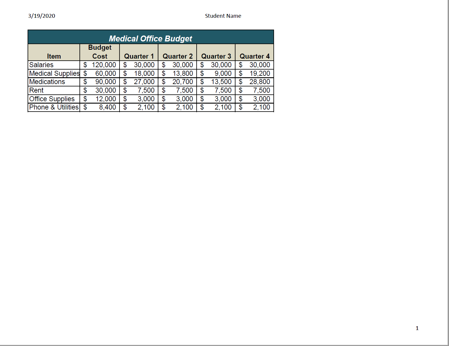 Solution Screenshot PR 1 Medical Office Budget