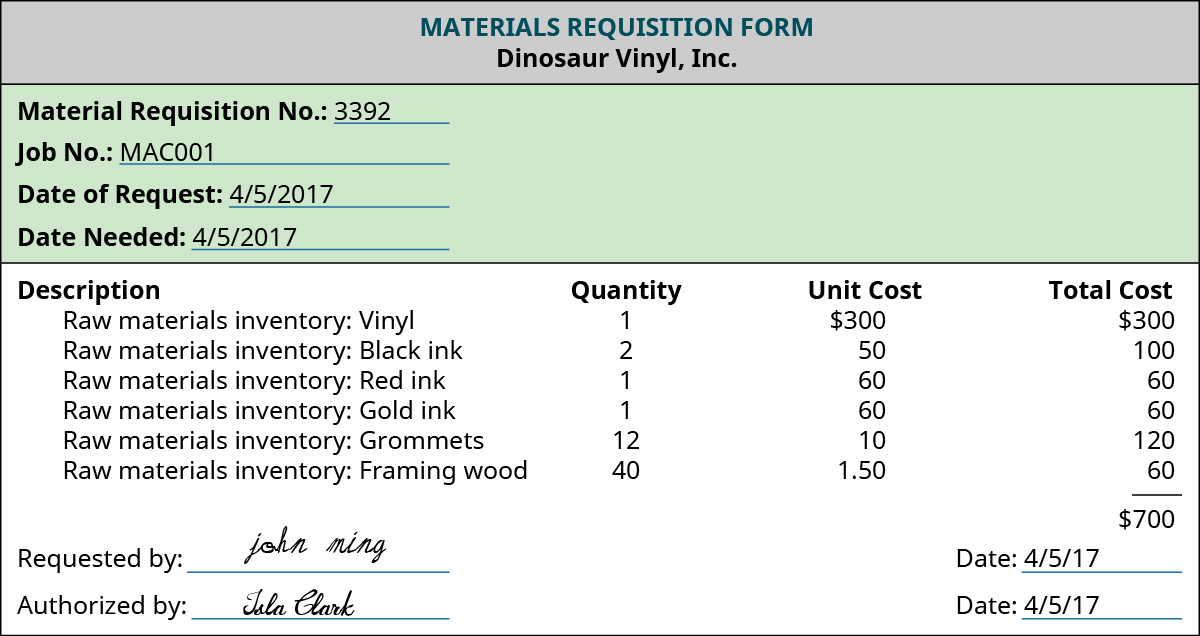 Describe and Identify the Three Major Components of Product Costs under
