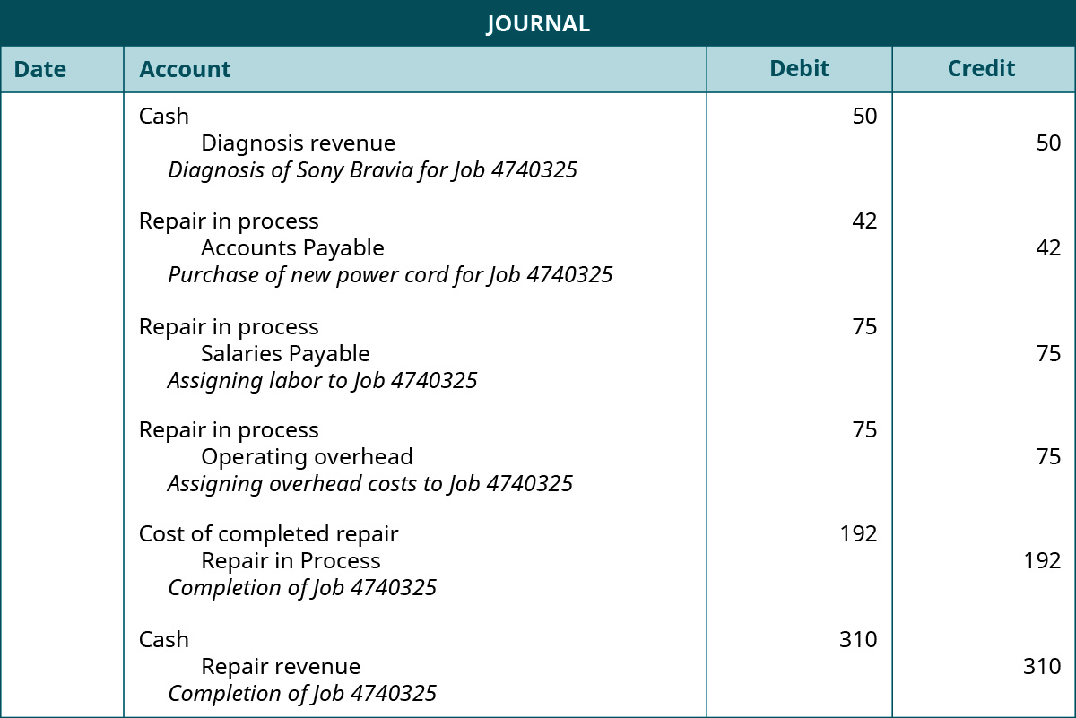 Explain How A Job Order Cost System Applies To A Nonmanufacturing 