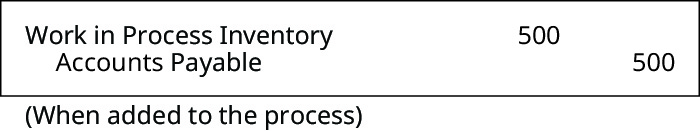 Debit Work in Process Inventory, Credit Accounts Payable 500 (When added to the process).