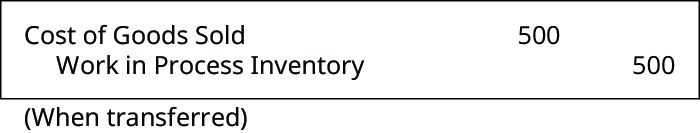 Debit Cost of Goods Sold and debit Work in Process Inventory 500 (When transferred).