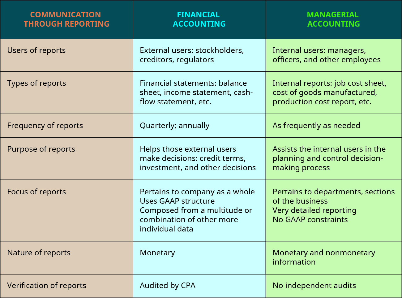 LO 1 2 Identify Users Of Accounting Information And How They Apply 