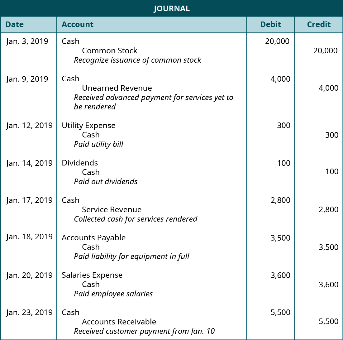 lo-3-5-use-journal-entries-to-record-transactions-and-post-to-t