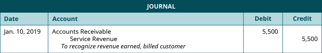 lo-3-5-use-journal-entries-to-record-transactions-and-post-to-t