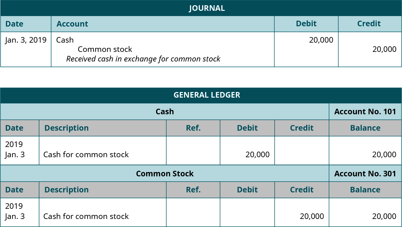 LO 3.5 Use Journal Entries to Record Transactions and Post to TAccounts v2 Principles of