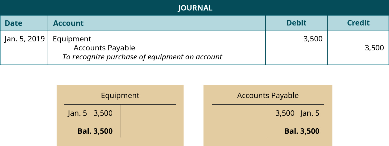 lo-3-5-use-journal-entries-to-record-transactions-and-post-to-t