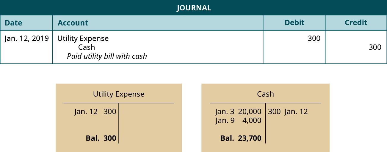 lo-3-5-use-journal-entries-to-record-transactions-and-post-to-t