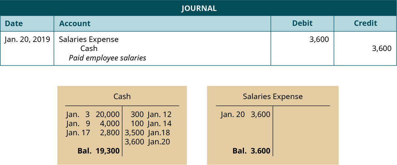 credit memo journal entry