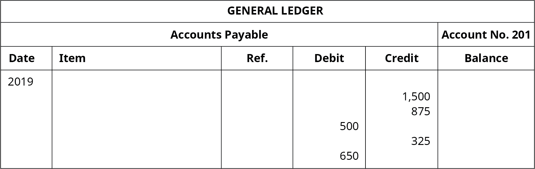 A General Ledger titled “Accounts Payable No. 201” with six columns. Date: 2019. Debit column entries: 500, 650. Credit column entries: 1,500, 875, 325.