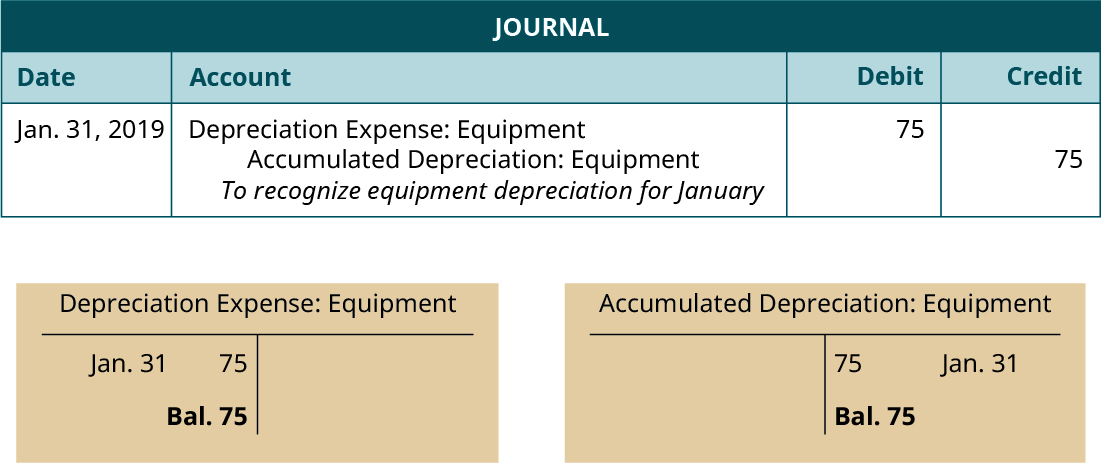 lo-4-3-record-and-post-the-common-types-of-adjusting-entries-v2