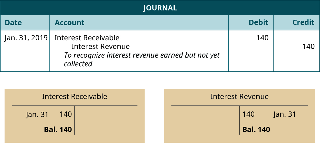 lo-4-3-record-and-post-the-common-types-of-adjusting-entries-v2