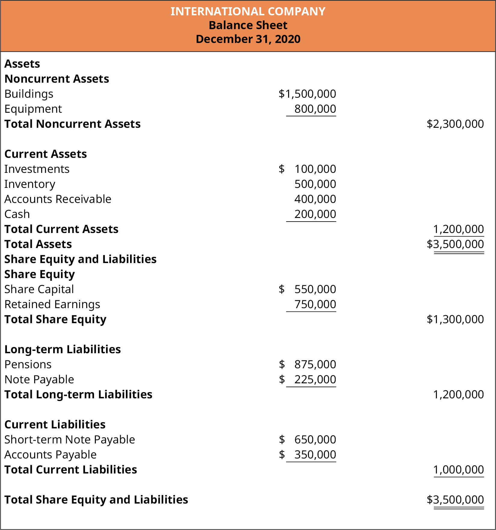 LO 4.5 Prepare Financial Statements Using the Adjusted Trial Balance