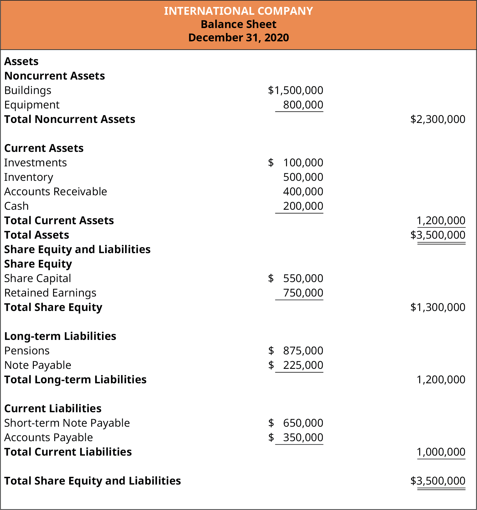 Ifrs Balance Sheet