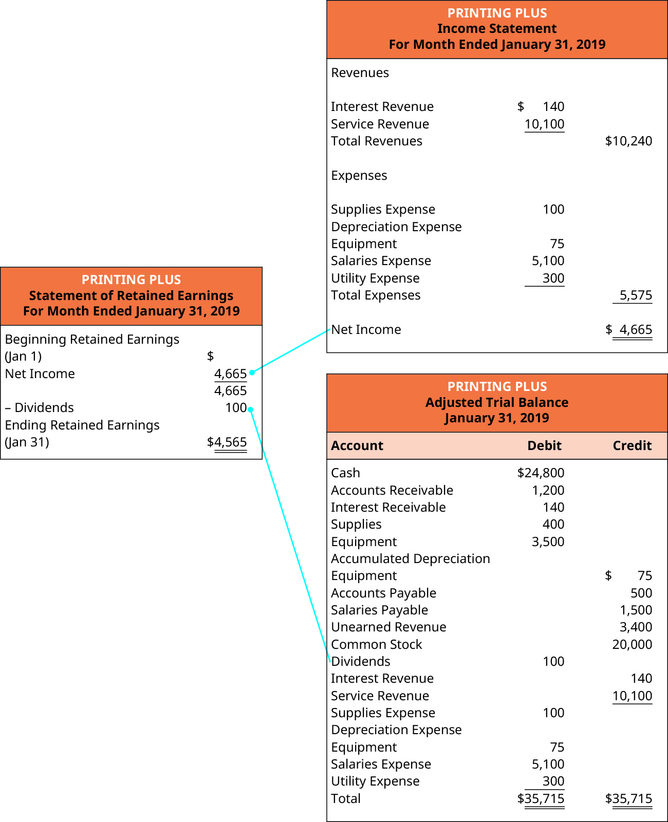 adjusted trial balance example problem