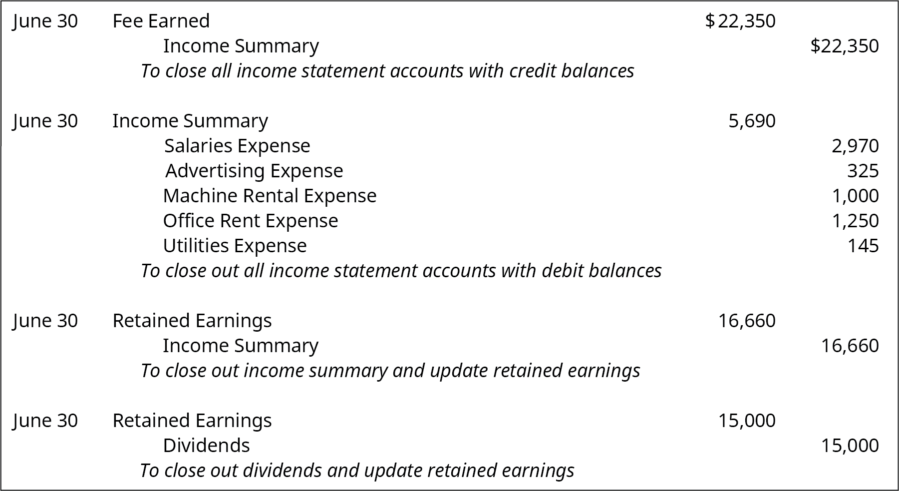 LO 5.1 Describe and Prepare Closing Entries for a Business v2