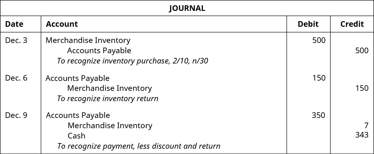 LO 6 3 Analyze And Record Transactions For Merchandise Purchases Using 