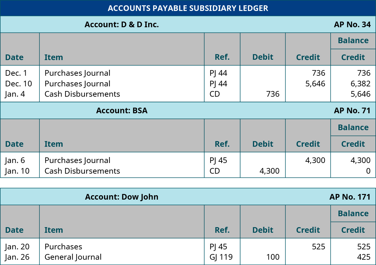 prepare-a-subsidiary-ledger-v2-principles-of-accounting-financial