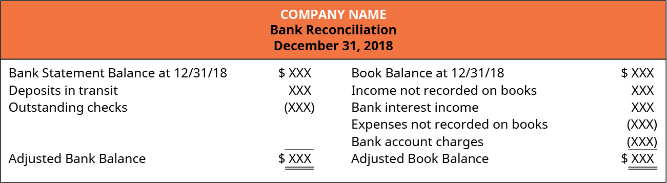 Bank Reconciliation – Property Vista Support