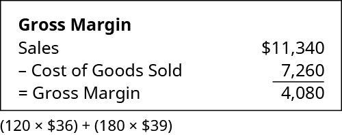 Gross Margin calculation: Sales of $11,340 minus Cost of Goods Sold 7,260 equals Gross Margin of 4,080.