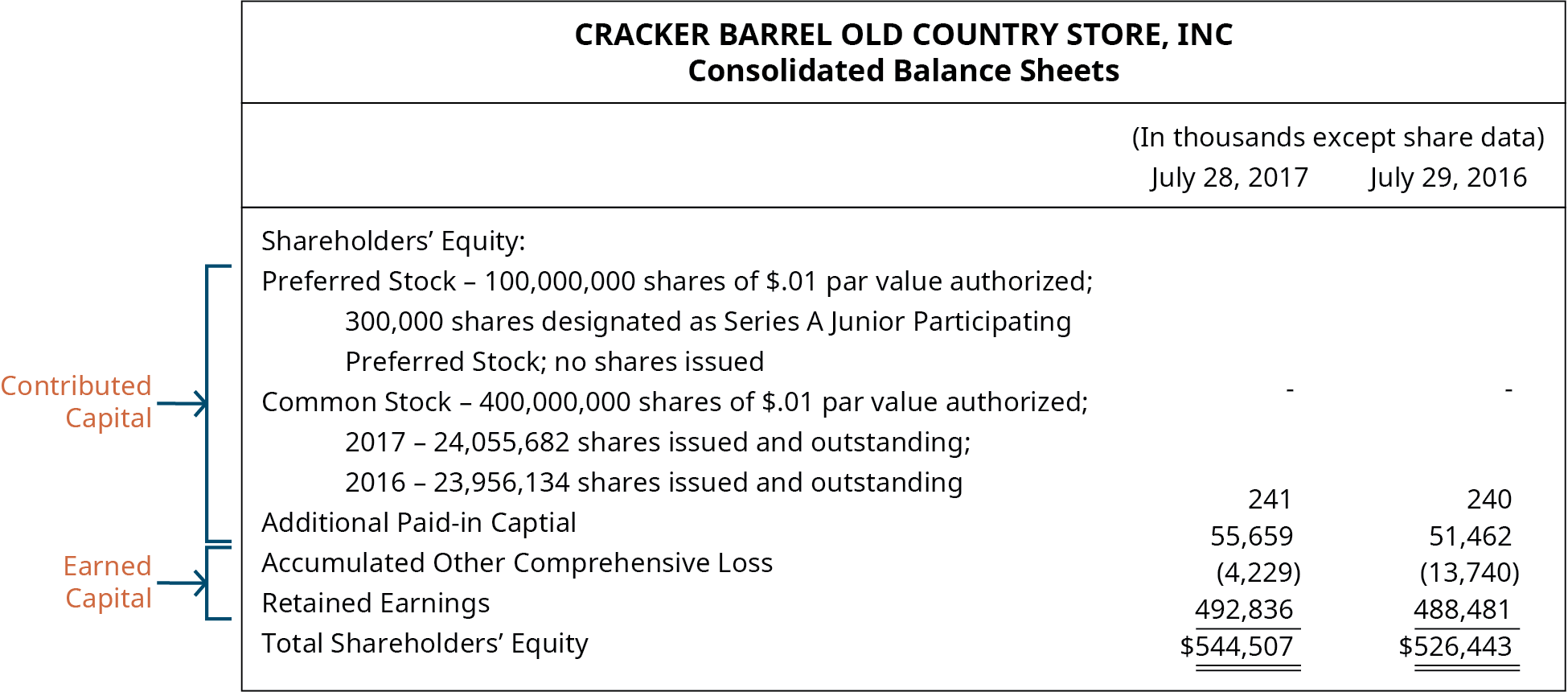 what-is-retained-earnings-2023