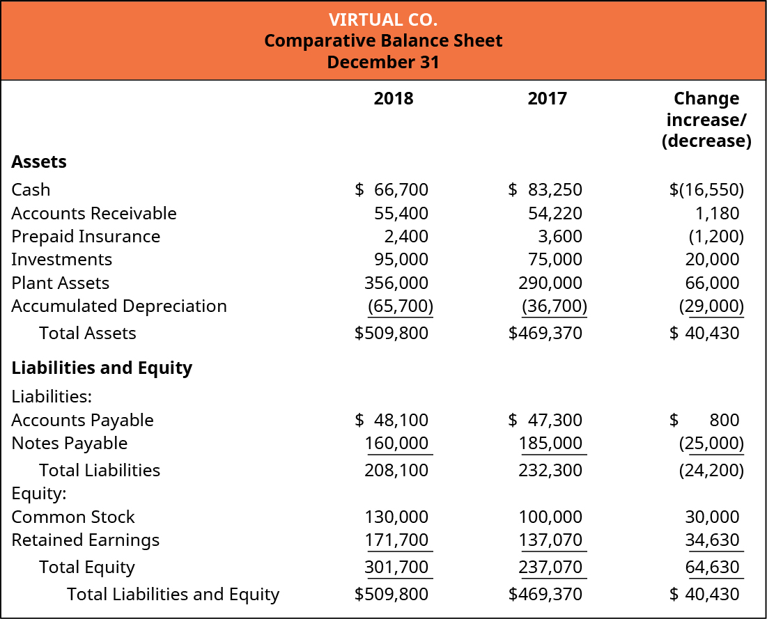 cash flow statement indirect method vs direct method