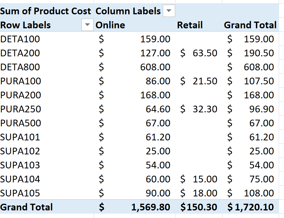 Screenshot of the Product PivotTable