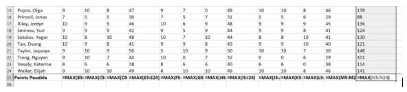 Relative references displayed as calculations at bottom of each column in row 25 for "Points Possible".