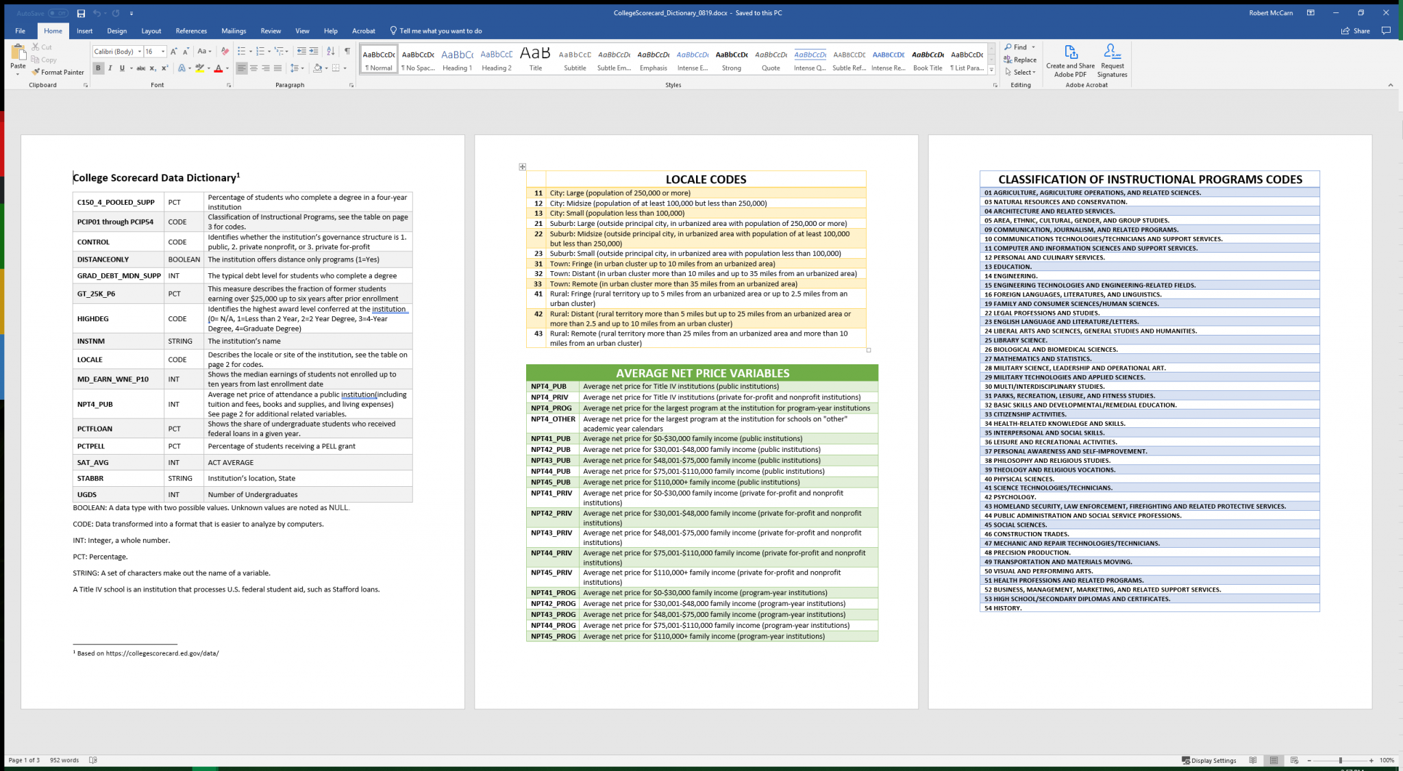 College Scorecard Data Dictionary