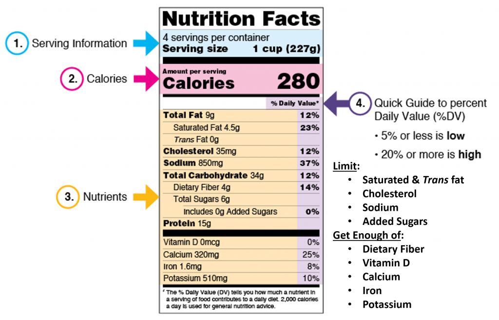 Updated Nutrition Facts label