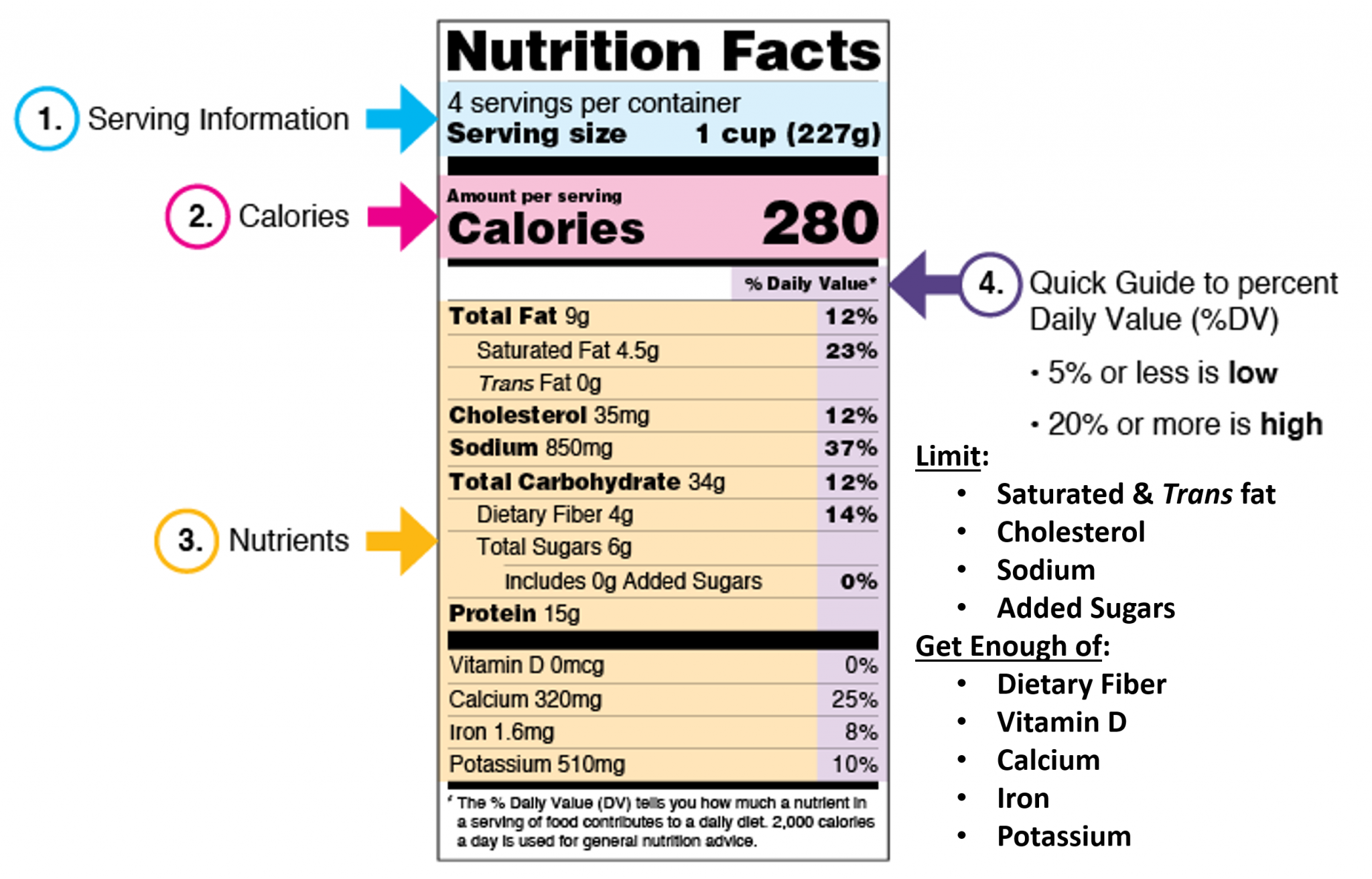 2-7-discovering-nutrition-facts-principles-of-human-nutrition