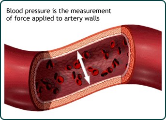 Illustration of blood pressure